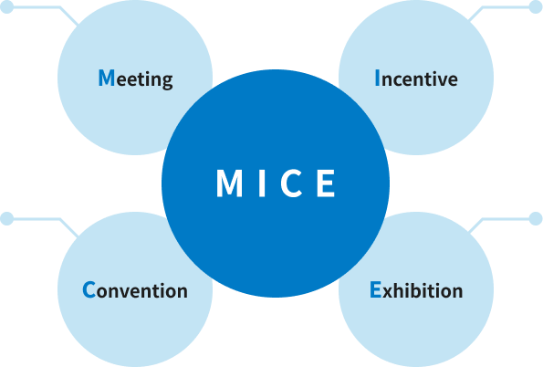 MICE